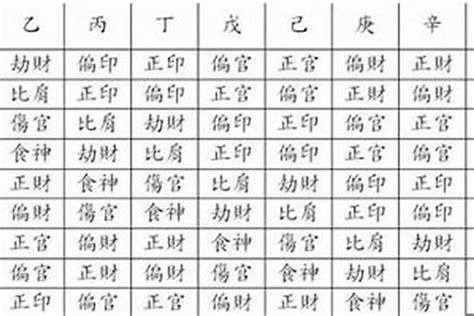 八字 十神|八字里的十神怎样解读 (怎么看自己的十神格局)